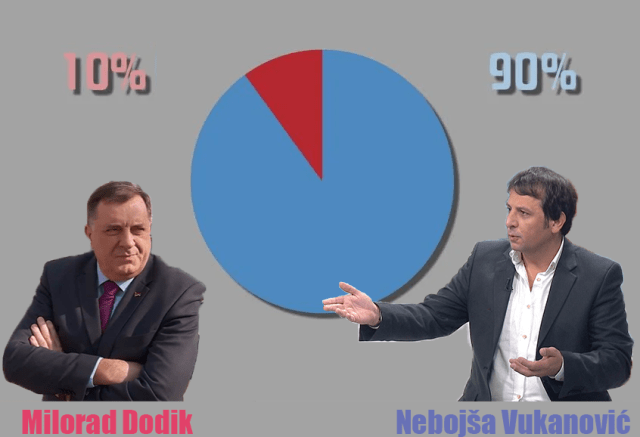 vukanović dodoik anketa rejting